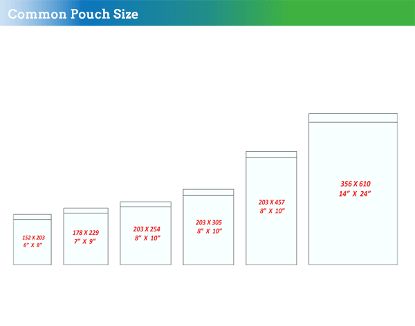 retort pouch