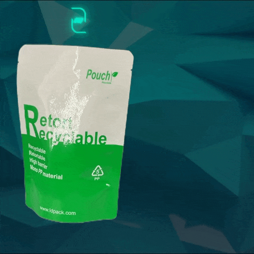 Recyclable packaging