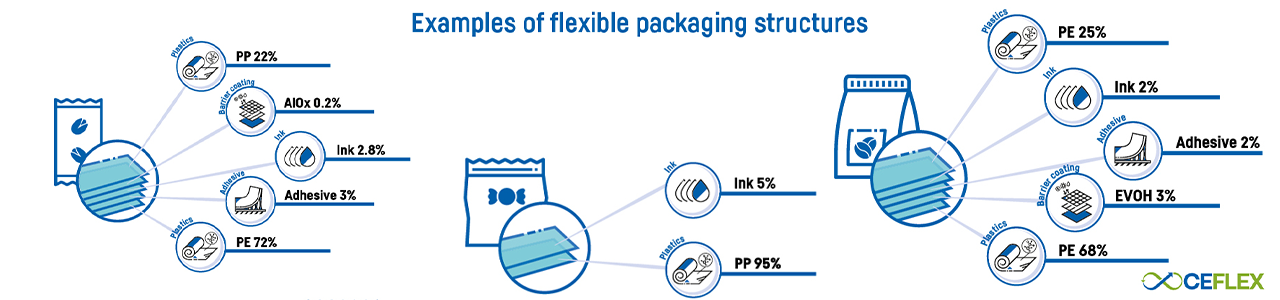 flexible packaging