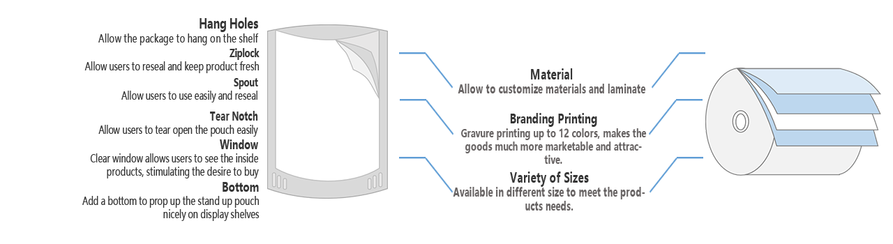 packaging for dairy products