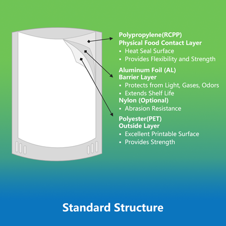 What Is Retort Pouch Packaging