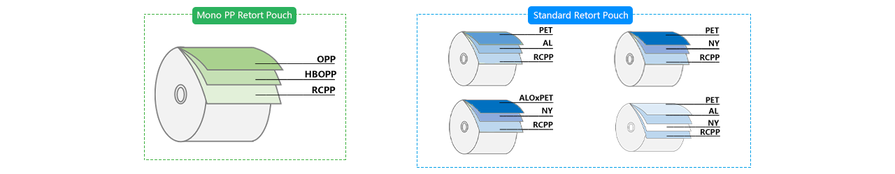 retort packaging