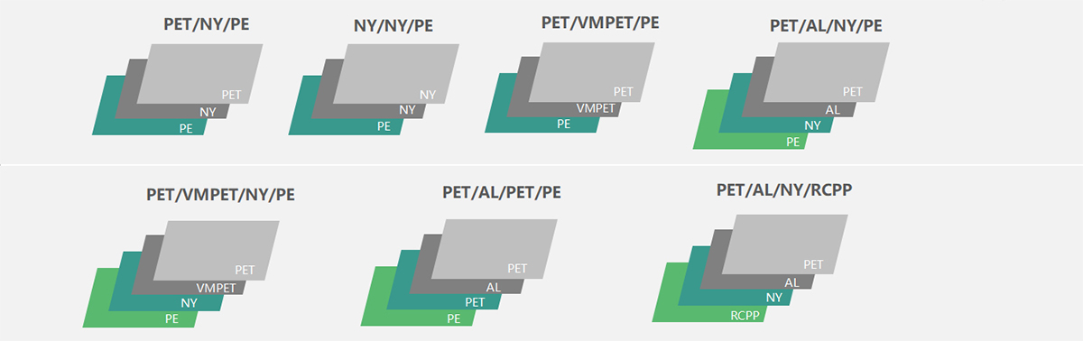 Sustainable Pet Food Packaging