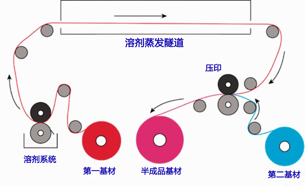 数码印刷