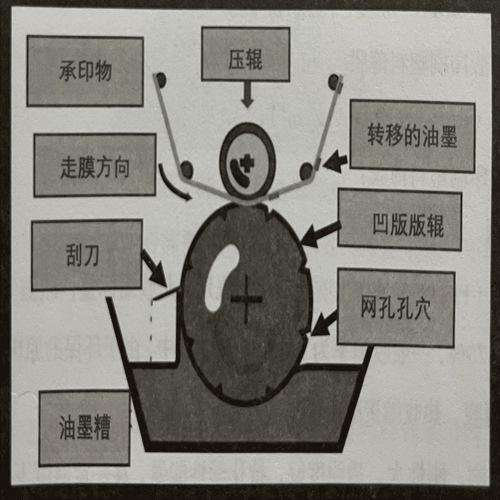 复合软包装