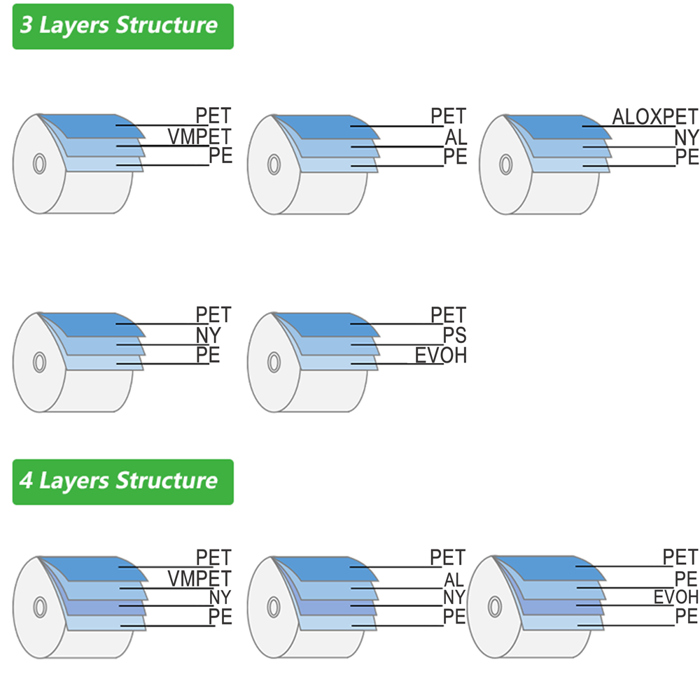 dairy packaging dairy packaging