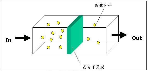 包装供应商