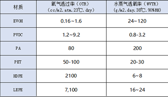 包装供应商