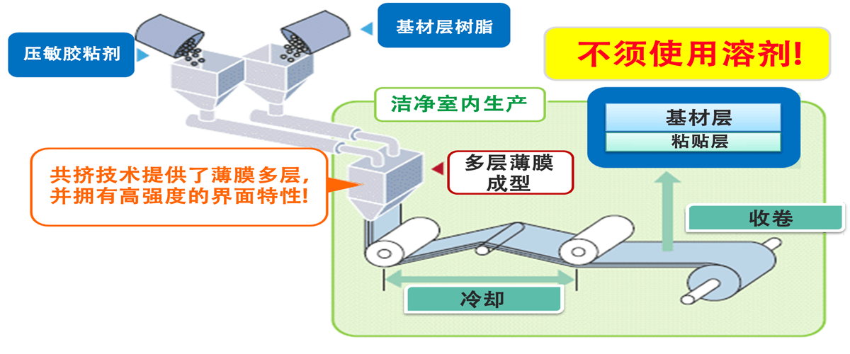 复合基材