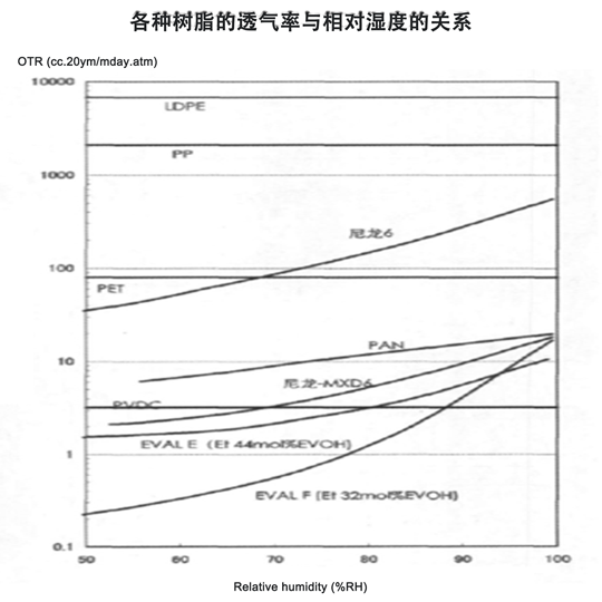 气调包装供应商