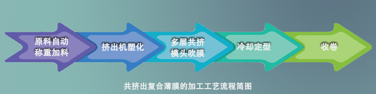 包装供应商