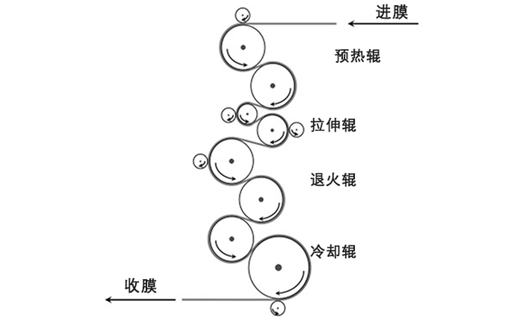 包装供应商