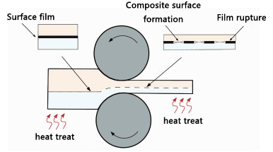 Vacuum Packaging