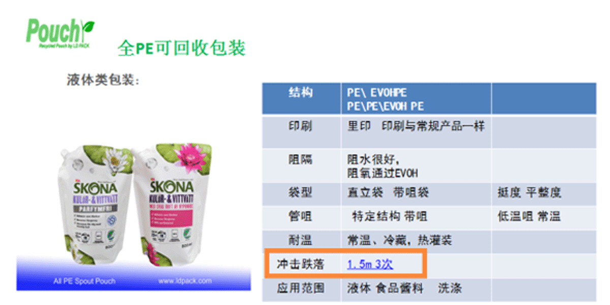 食品包装