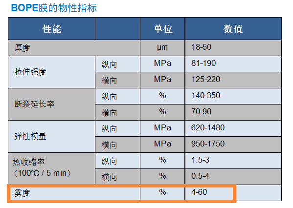 包装供应商